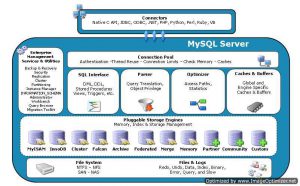 MySQL_diagram