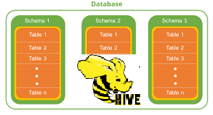 hadoop hive